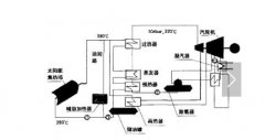 什么是太陽能熱發電？太陽能熱發電由什么組成？